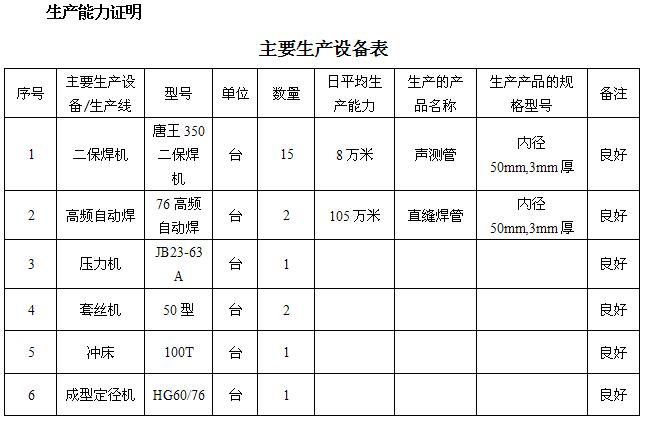 安阳桩基声测管主要生产设备-1
