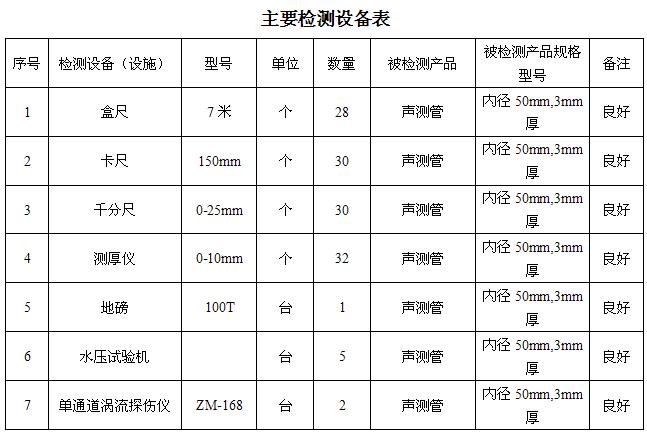 安阳桩基声测管主要生产设备-2