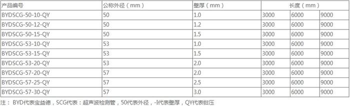 安阳套筒式桩基声测管规格尺寸