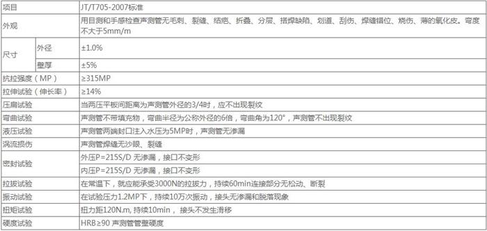 安阳钳压式桩基声测管技术参数